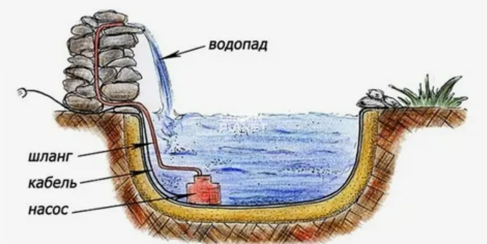 %Фото Как сделать фонтан своими руками